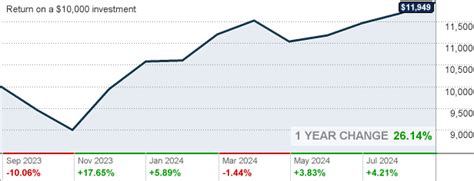 kaubx fund|kaufx stock price today.